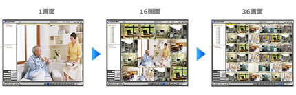 パソコンでの複数カメラ表示機能１～３６画面