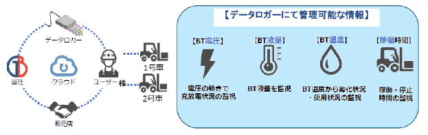 GBバッテリー（GBフォークリフトバッテリー）