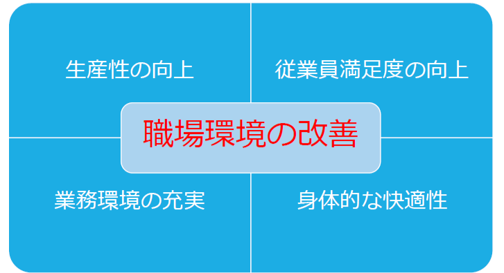 フォークリフト用スポットクーラー:職場環境の改善 働き方改革関連法案