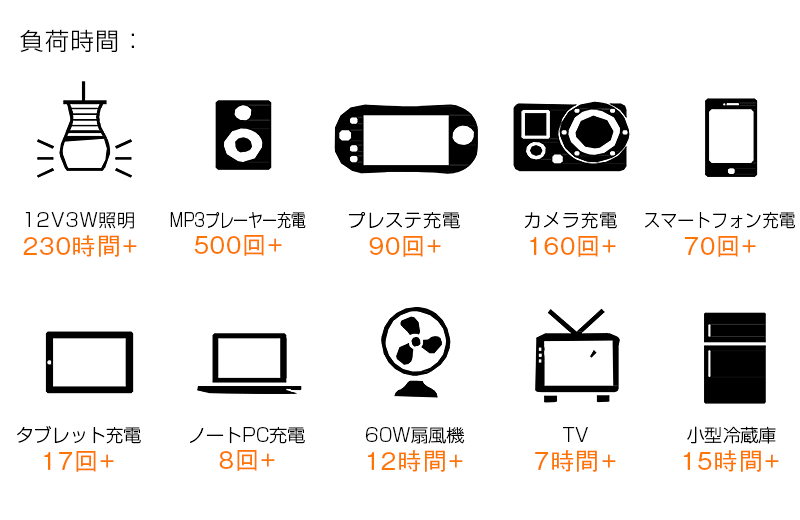 ポータブル電源（Poweroad Prime 750）特長2